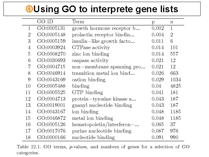 Using GO to interprete gene lists Using GO to interprete gene lists