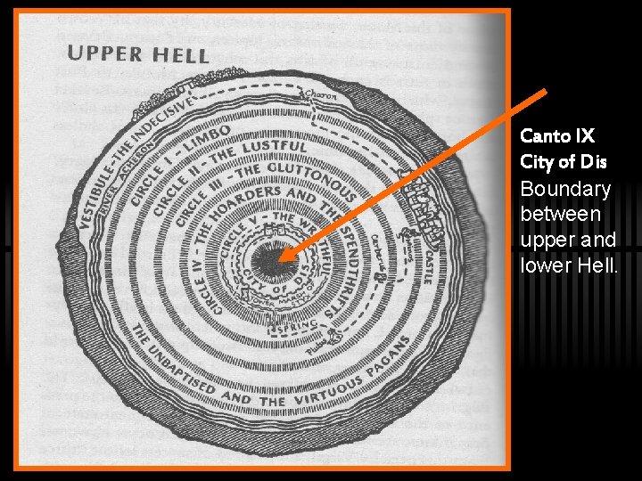 Canto IX City of Dis Boundary between upper and lower Hell. 