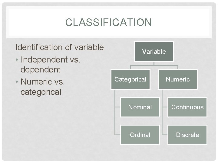 CLASSIFICATION Identification of variable • Independent vs. dependent • Numeric vs. categorical Variable Categorical