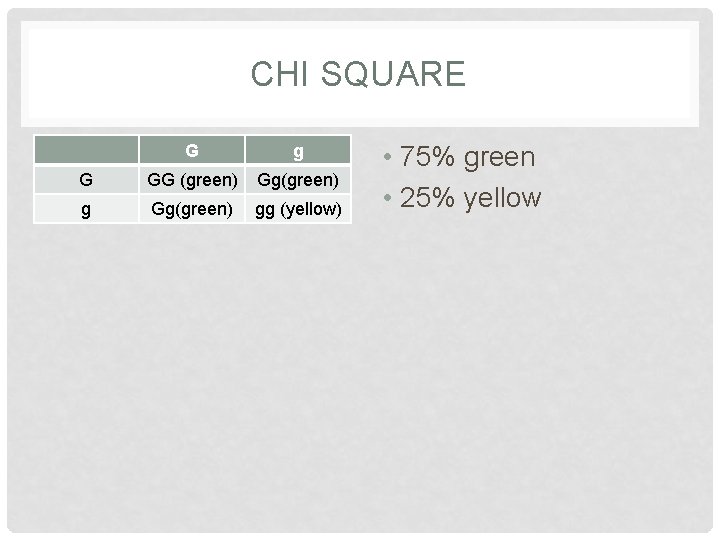 CHI SQUARE G g G GG (green) Gg(green) gg (yellow) • 75% green •