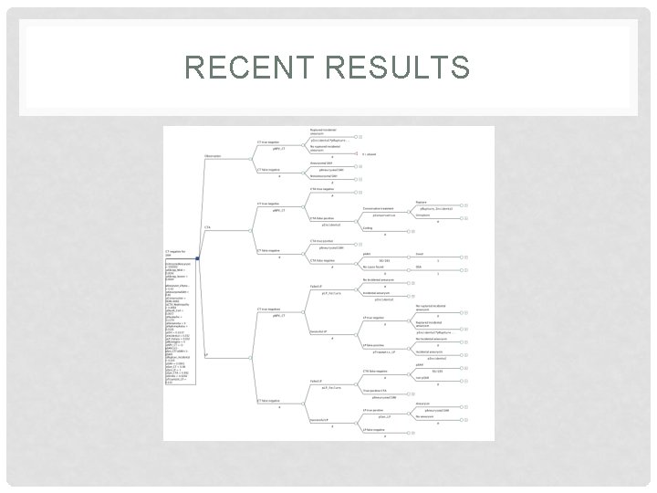 RECENT RESULTS 