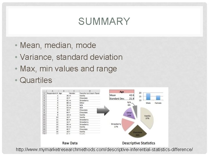 SUMMARY • Mean, median, mode • Variance, standard deviation • Max, min values and