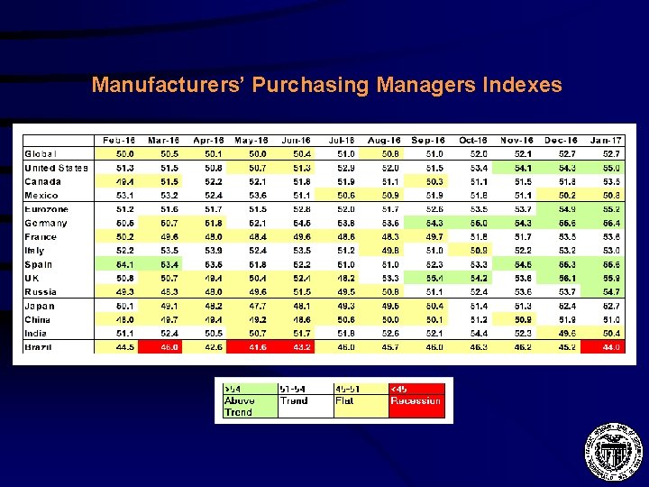 Manufacturers’ Purchasing Managers Indexes 