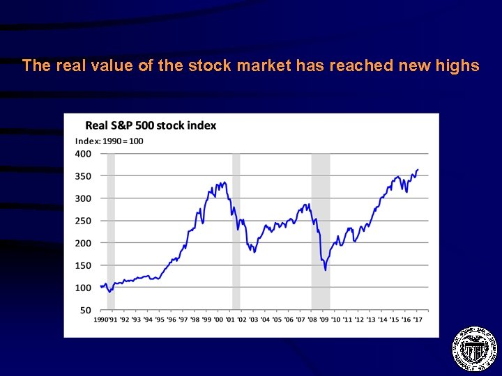 The real value of the stock market has reached new highs 