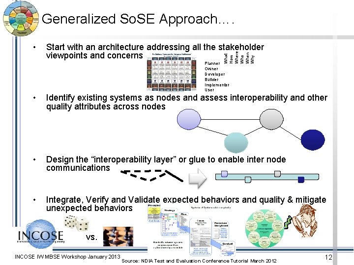 Generalized So. SE Approach…. Start with an architecture addressing all the stakeholder viewpoints and