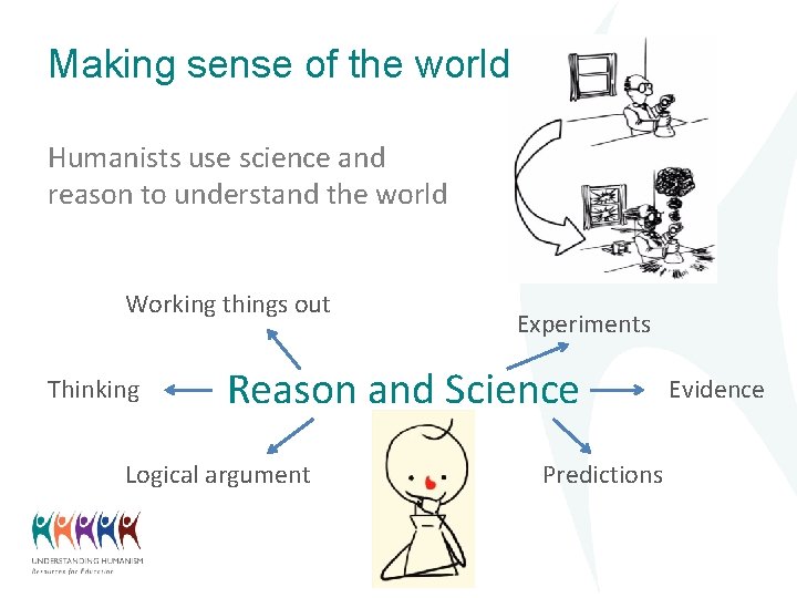 Making sense of the world Humanists use science and reason to understand the world