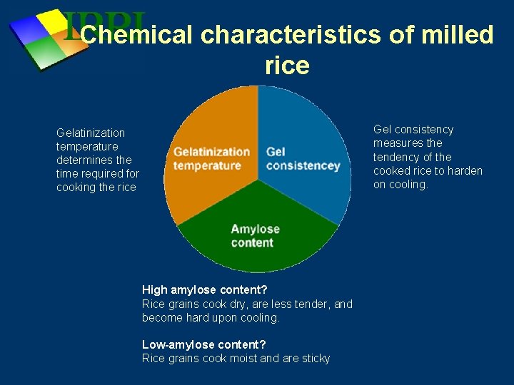 Chemical characteristics of milled rice Gel consistency measures the tendency of the cooked rice