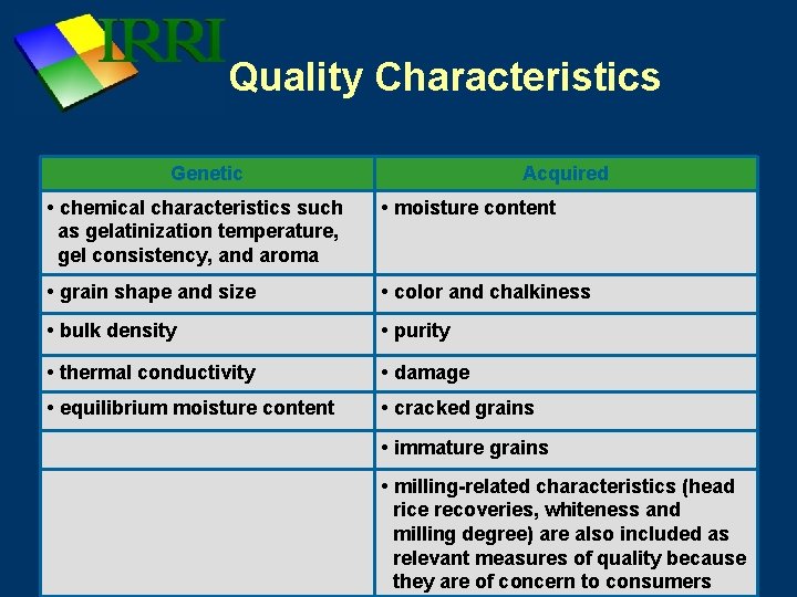 Quality Characteristics Genetic Acquired • chemical characteristics such as gelatinization temperature, gel consistency, and