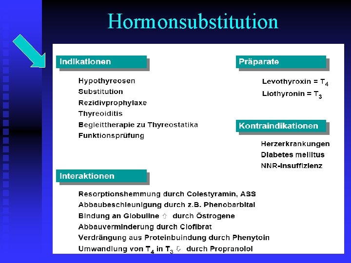 Hormonsubstitution 