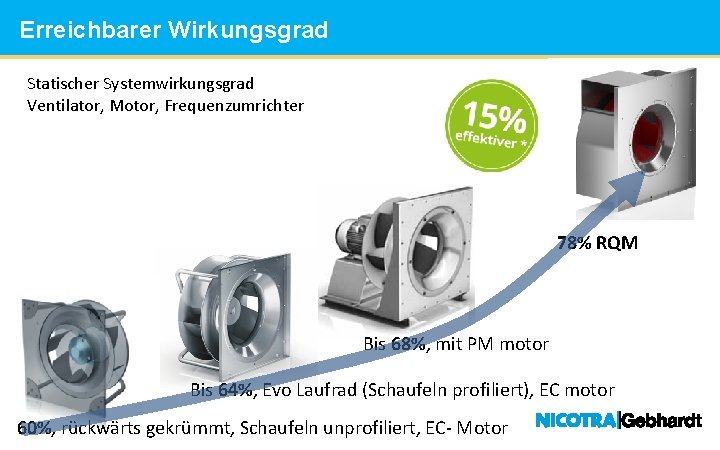 Erreichbarer Wirkungsgrad Statischer Systemwirkungsgrad Ventilator, Motor, Frequenzumrichter Headline 1: Standard 78% RQM Bis 68%,