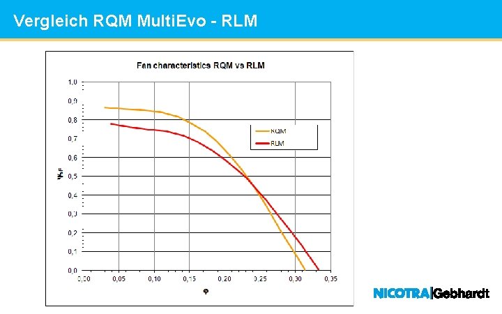 Vergleich RQM Multi. Evo - RLM Headline 1: Standard 