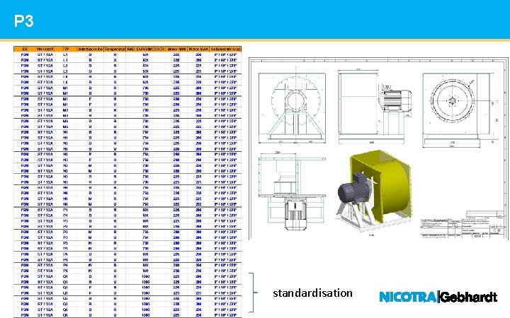 P 3 Headline 1: Standard standardisation 