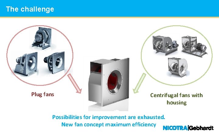 The challenge Plug fans ? Centrifugal fans with housing Possibilities for improvement are exhausted.