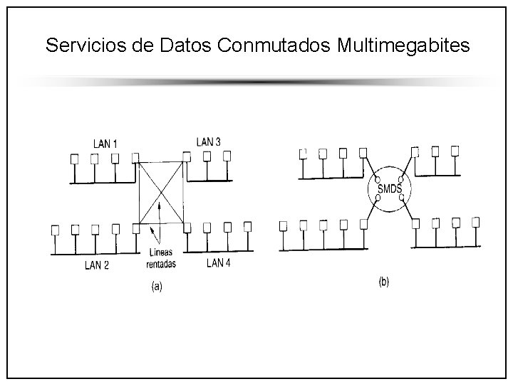 Servicios de Datos Conmutados Multimegabites 