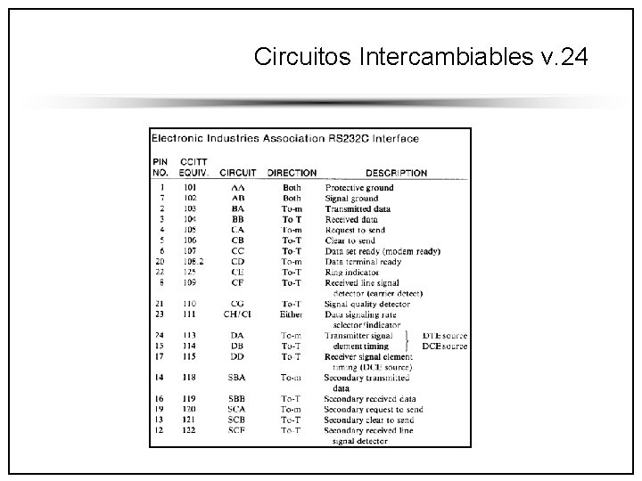 Circuitos Intercambiables v. 24 