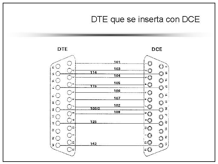 DTE que se inserta con DCE 