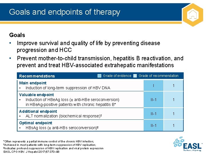 Goals and endpoints of therapy Goals • Improve survival and quality of life by