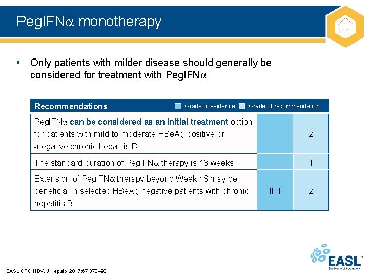 Peg. IFN monotherapy • Only patients with milder disease should generally be considered for