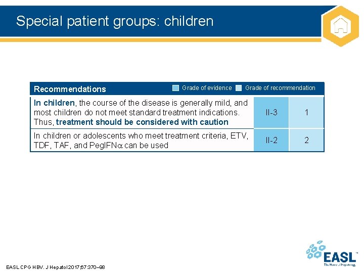 Special patient groups: children Recommendations Grade of evidence Grade of recommendation In children, the