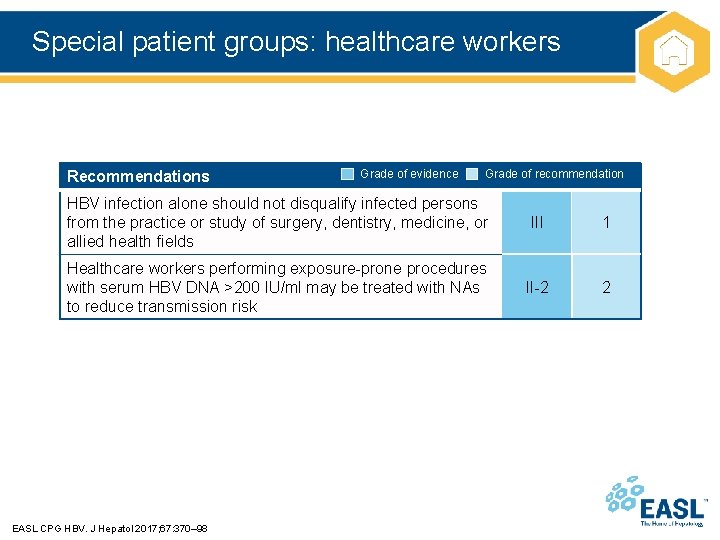 Special patient groups: healthcare workers Recommendations Grade of evidence Grade of recommendation HBV infection