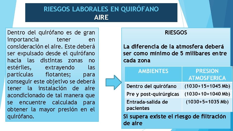 RIESGOS LABORALES EN QUIRÓFANO AIRE Dentro del quirófano es de gran importancia tener en