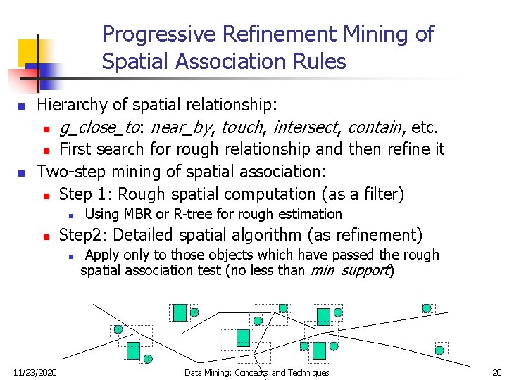 Progressive Refinement Mining of Spatial Association Rules n n Hierarchy of spatial relationship: n