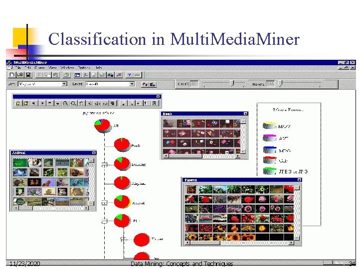 Classification in Multi. Media. Miner 11/23/2020 Data Mining: Concepts and Techniques 34 