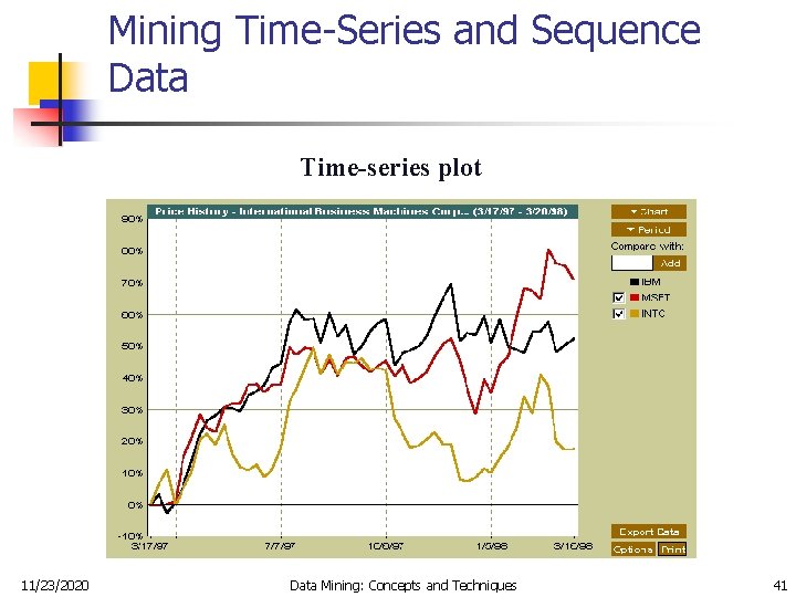 Mining Time-Series and Sequence Data Time-series plot 11/23/2020 Data Mining: Concepts and Techniques 41