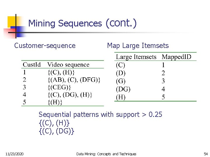 Mining Sequences (cont. ) Customer-sequence Map Large Itemsets Sequential patterns with support > 0.