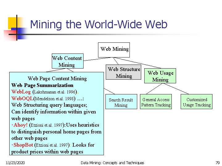 Mining the World-Wide Web Mining Web Content Mining Web Page Summarization Web. Log (Lakshmanan