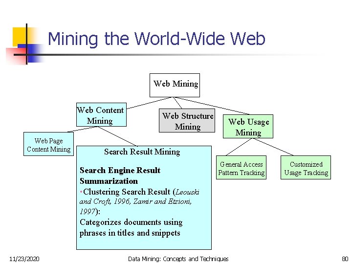 Mining the World-Wide Web Mining Web Content Mining Web Page Content Mining Web Structure