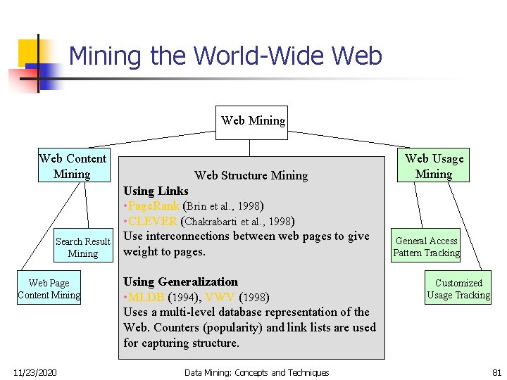 Mining the World-Wide Web Mining Web Content Mining Search Result Mining Web Page Content