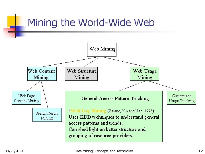 Mining the World-Wide Web Mining Web Content Mining Web Page Content Mining Search Result