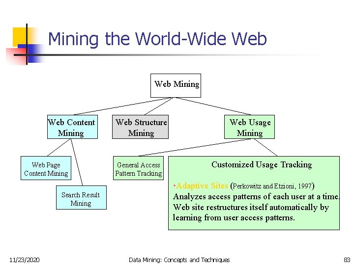 Mining the World-Wide Web Mining Web Content Mining Web Page Content Mining Search Result