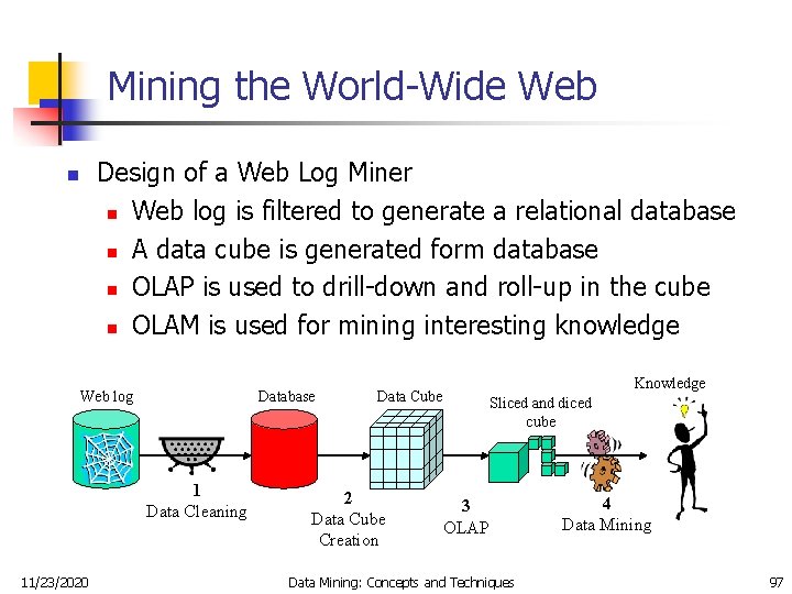 Mining the World-Wide Web Design of a Web Log Miner n Web log is