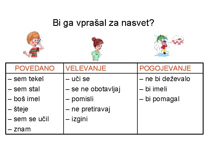 Bi ga vprašal za nasvet? POVEDANO – sem tekel – sem stal – boš