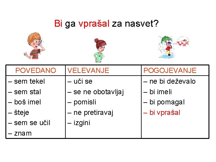 Bi ga vprašal za nasvet? POVEDANO – sem tekel – sem stal – boš