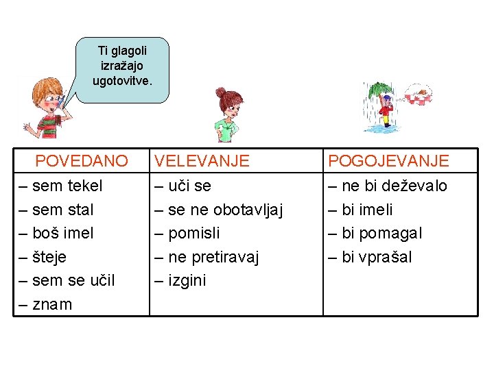 Ti glagoli izražajo ugotovitve. POVEDANO – sem tekel – sem stal – boš imel