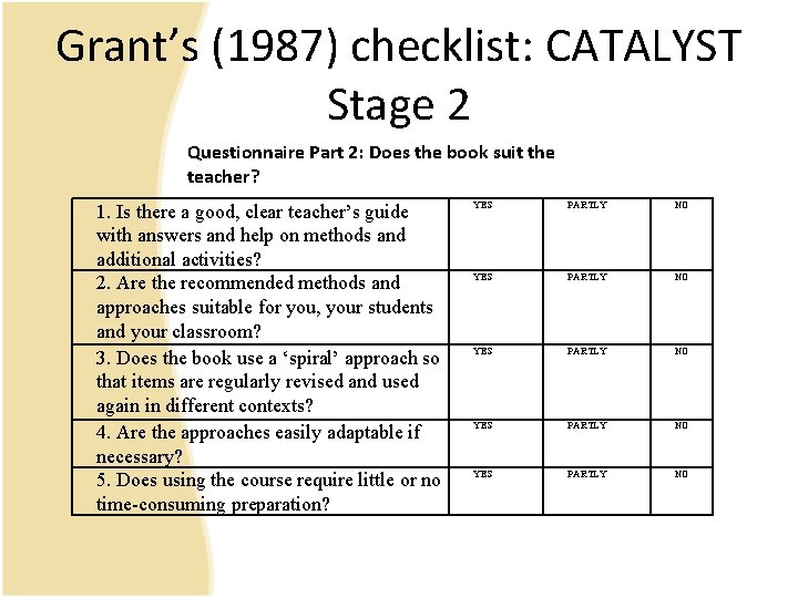 Grant’s (1987) checklist: CATALYST Stage 2 Questionnaire Part 2: Does the book suit the