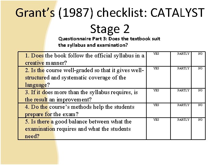 Grant’s (1987) checklist: CATALYST Stage 2 Questionnaire Part 3: Does the textbook suit the