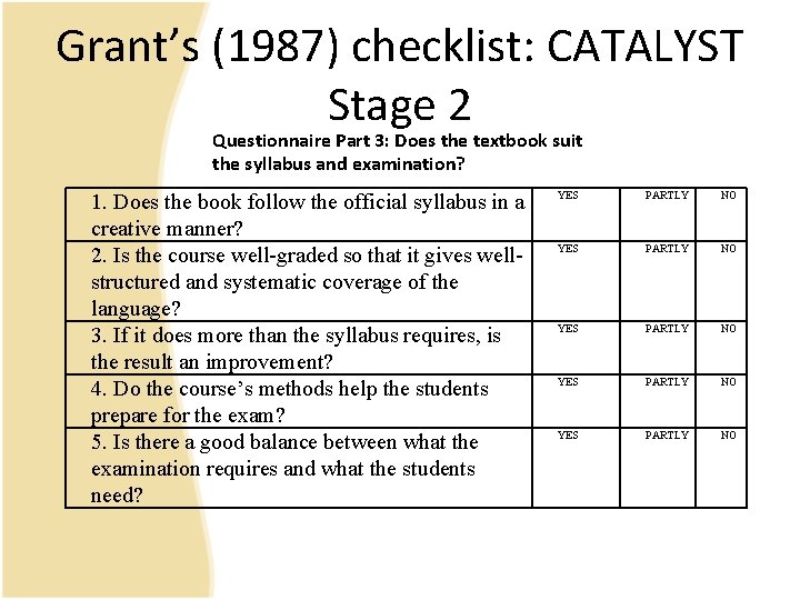 Grant’s (1987) checklist: CATALYST Stage 2 Questionnaire Part 3: Does the textbook suit the Grant’s (1987) checklist: CATALYST Stage 2 Questionnaire Part 3: Does the textbook suit the