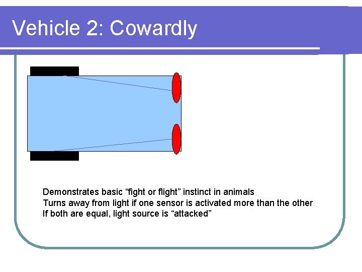 Vehicle 2: Cowardly Demonstrates basic “fight or flight” instinct in animals Turns away from