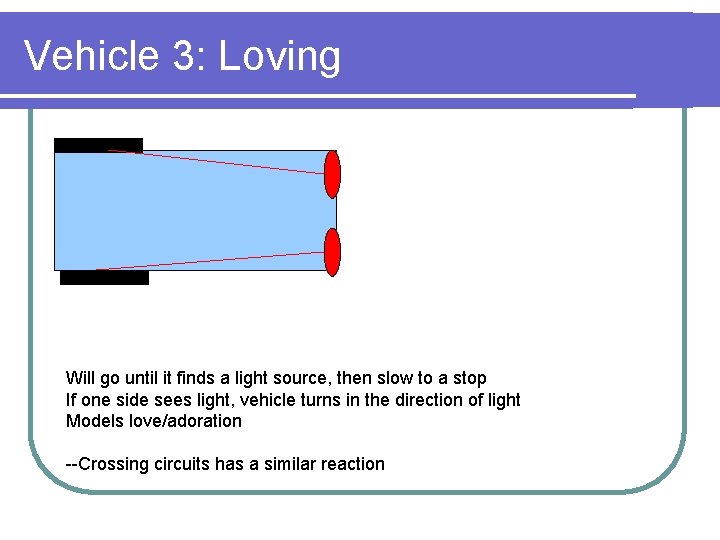Vehicle 3: Loving Will go until it finds a light source, then slow to