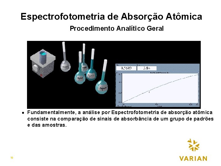 Espectrofotometria de Absorção Atômica Procedimento Analítico Geral l 10 Fundamentalmente, a análise por Espectrofotometria