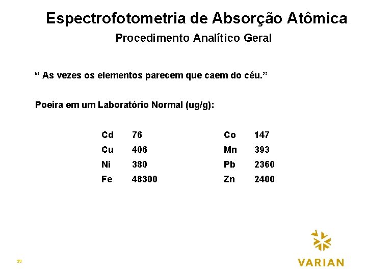 Espectrofotometria de Absorção Atômica Procedimento Analítico Geralp O “ As vezes os elementos parecem