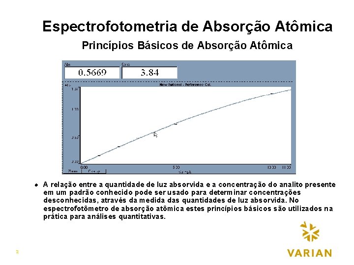 Espectrofotometria de Absorção Atômica Princípios Básicos de Absorção Atômica l 2 A relação entre