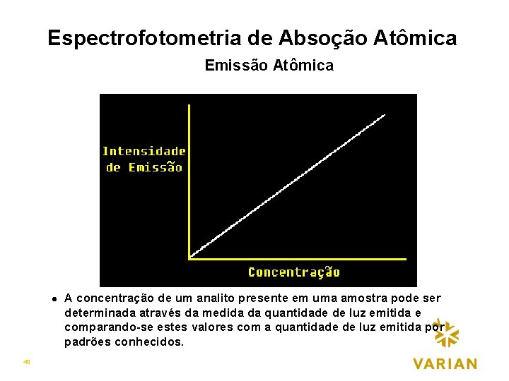 Espectrofotometria de Absoção Atômica Emissão Atômica l 40 A concentração de um analito presente