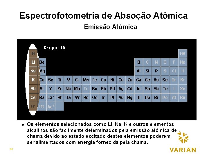 Espectrofotometria de Absoção Atômica Emissão Atômica l 44 Os elementos selecionados como Li, Na,