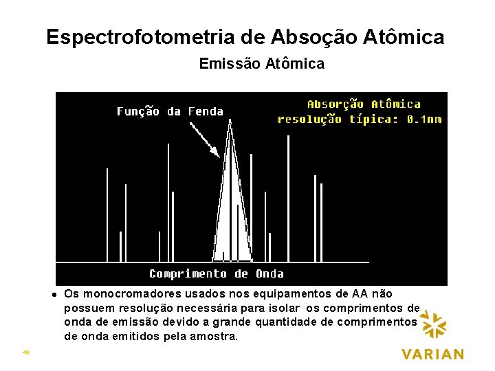 Espectrofotometria de Absoção Atômica Emissão Atômica l 46 Os monocromadores usados nos equipamentos de