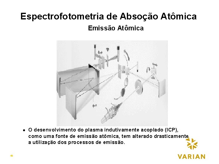 Espectrofotometria de Absoção Atômica Emissão Atômica l 48 O desenvolvimento do plasma indutivamente acoplado